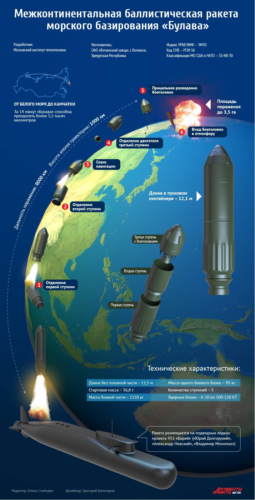 Создание первой баллистической ракеты. Р30 межконтинентальная баллистическая ракета. Ракета р-30 Булава. Бр р-30 "Булава". Баллистическая ракета Булава характеристики.