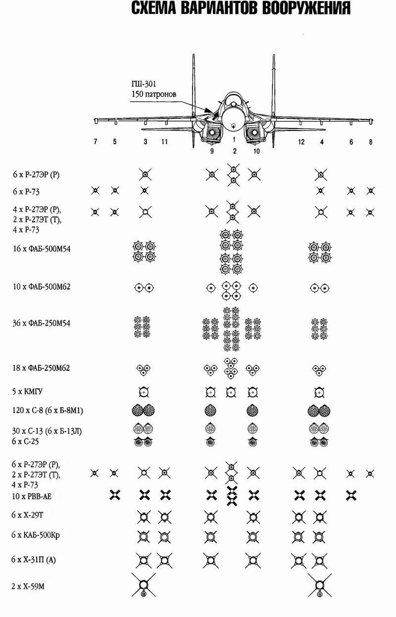 Tarinoita aseista. Su-35