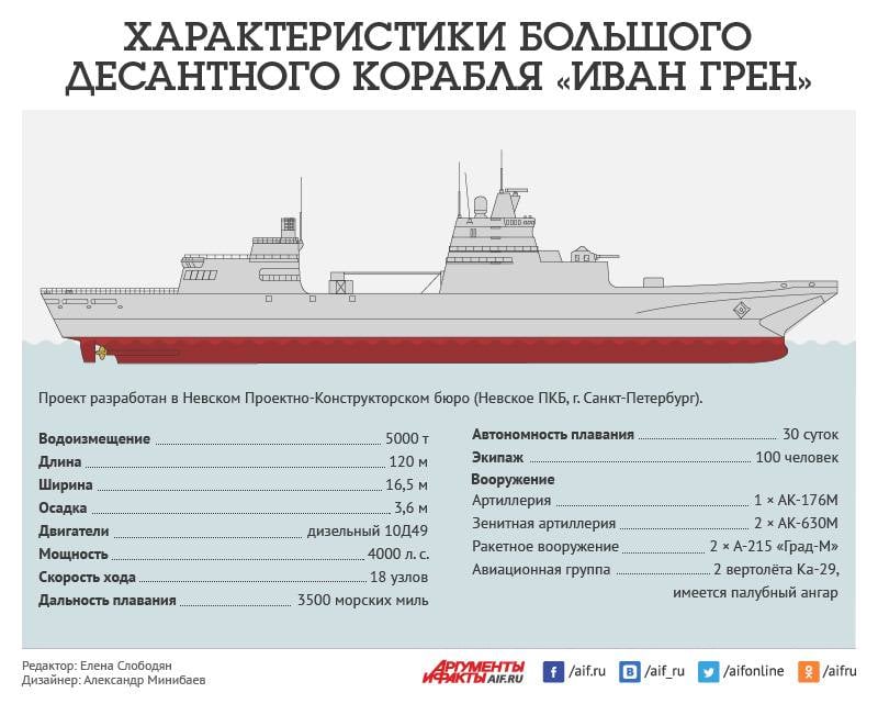 Большой десантный корабль «Иван Грен». Инфографика