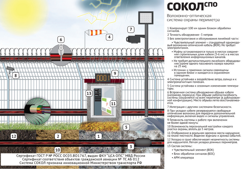 Rosoboronexport ha introdotto l'ultimo complesso tecnico per la protezione di strutture critiche