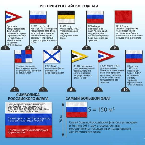 Российский Флаг Цвета По Порядку Фото
