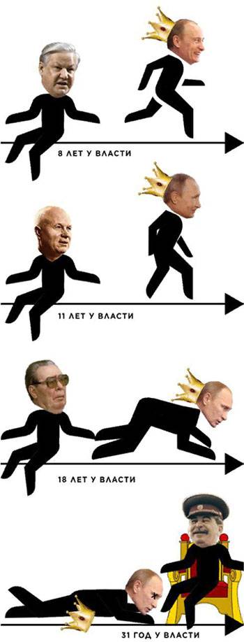 Как внесистемная оппозиция к выборам готовится? - "Путин - это жертва"