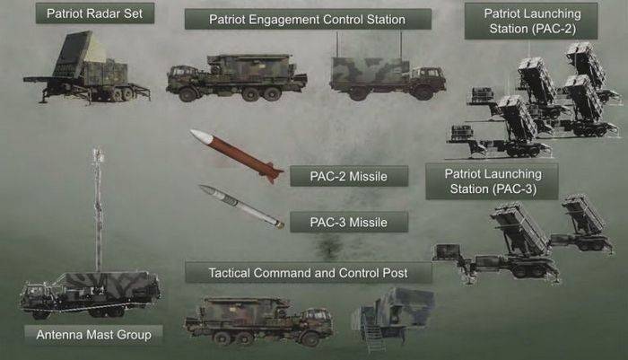 A Romênia entrará em serviço no sistema de defesa aérea americano Patriot