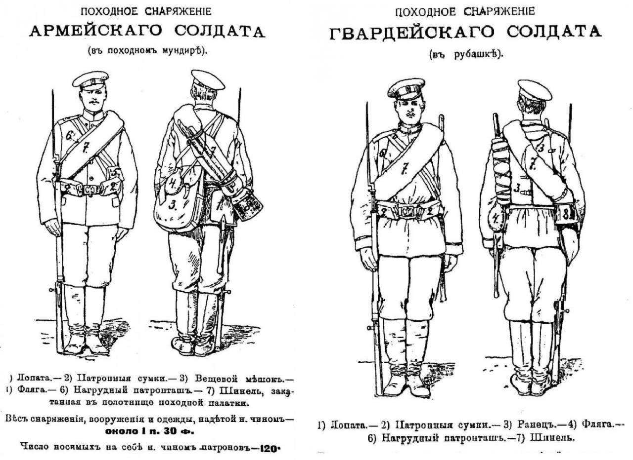 Форма солдата РИА 1914