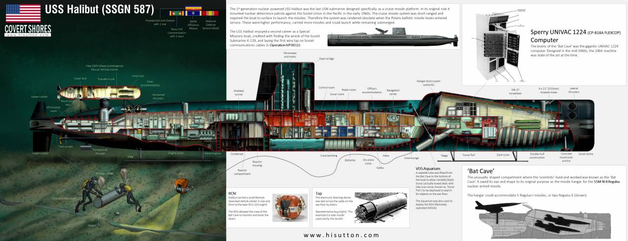 USS Halibut de sous-marin nucléaire (SSGN-587). Partie II: Navire de surveillance