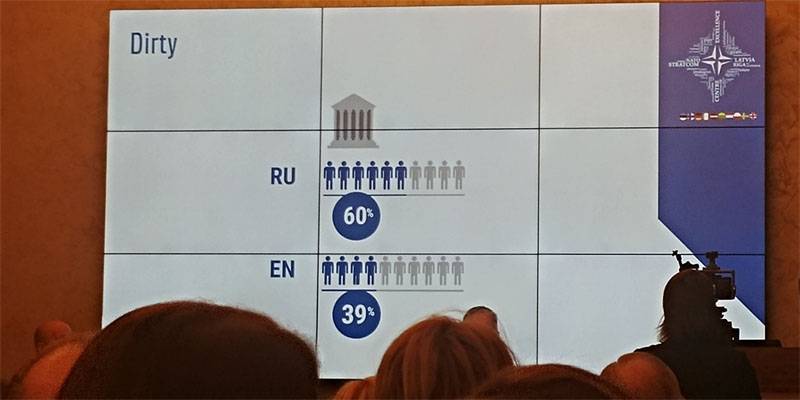 StratCom: les robots et les trolls russes inondent les réseaux sociaux