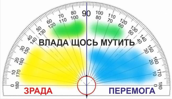 Colorado Hamamböceği Notları. Ukrayna'nın geleceğine bir anıt olarak 90 derecelerinde sıcak açı