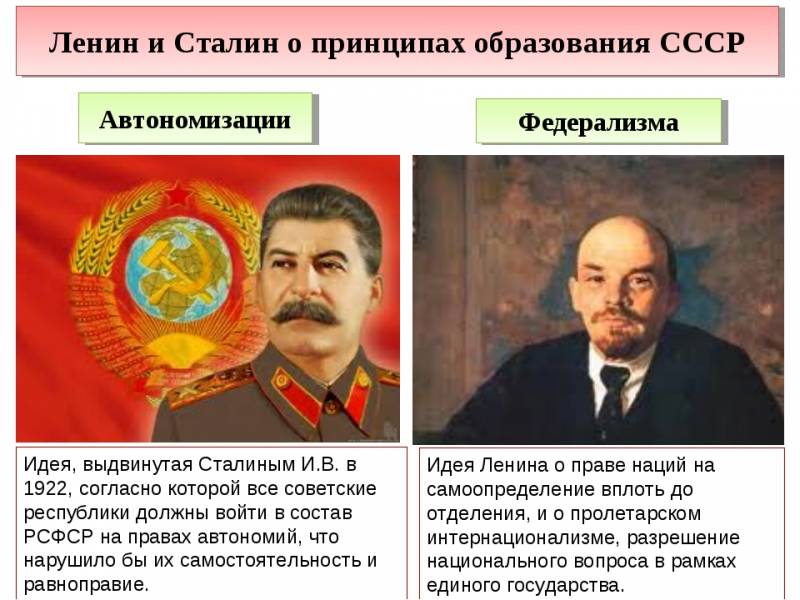 Проект создания ссср сталина