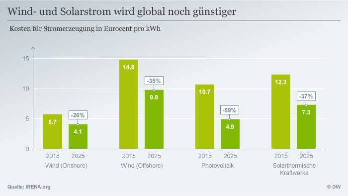 "Alternative" madness of Europe: when the Russian peaceful atom will crush the "green" energy