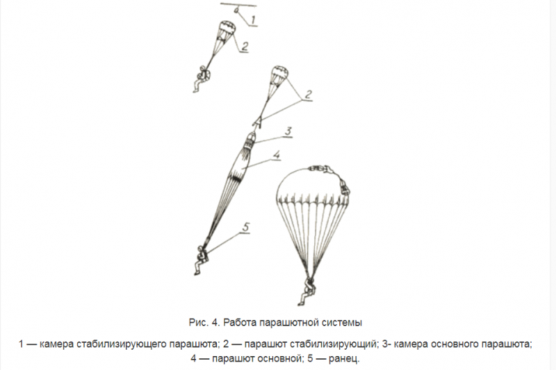 Парашют д5 картинки