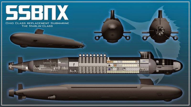The timing of the development of a new American submarine can be broken