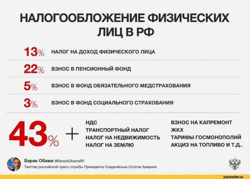 Налог с зп 2024. Сколько налогов платит работодатель. Налоги с зарплаты. Налоги которые платит работодатель.