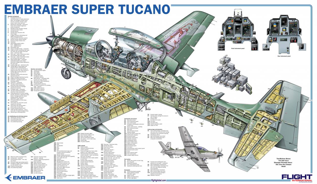 Image result for Супер Тукано