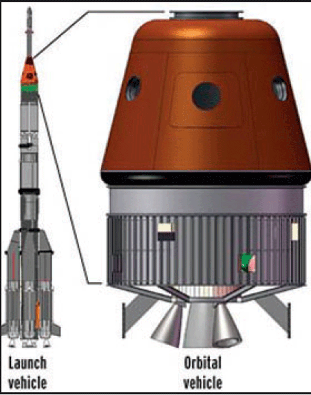 Manned prospects. Projects spacecraft near future