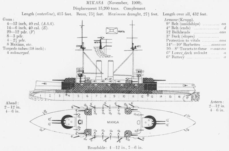 1518025734 4a battleship mikasa from jfs1906 cropped