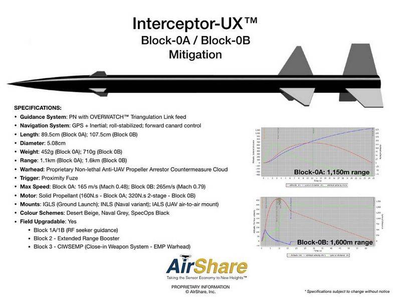 Los canadienses han ideado una nueva forma de derribar a los drones.