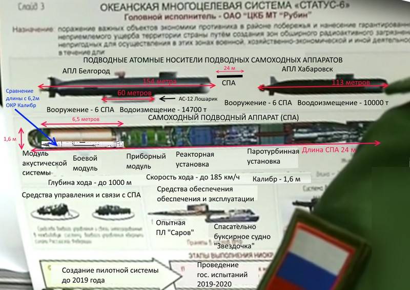 Novas armas russas chamaram a ameaça de toda a vida na Terra