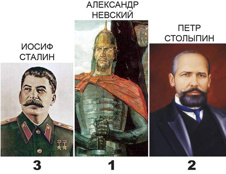 Сталин разрушил. Портрет исторического деятеля Сталин.