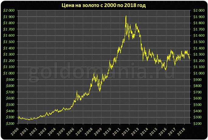 RING ETF: The Advantage Of A No-Frills Gold Miners ETF (NASDAQ:RING) Seeking Alp