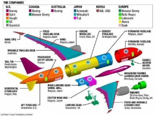 Ssj 100 чертеж