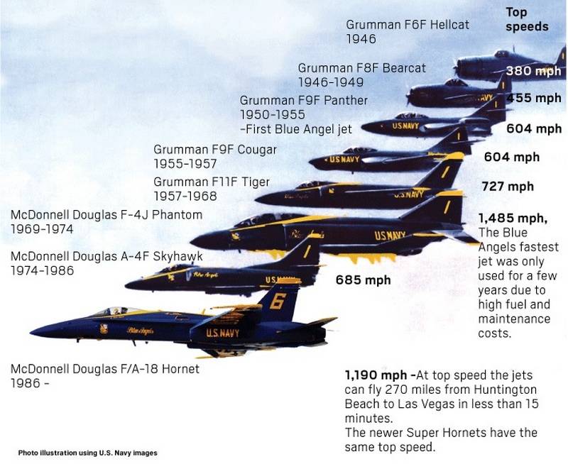 F / A-18E / F Super Hornet에서 "석을 바꾸는"미 해군 곡예 비행 팀 Blue Angels