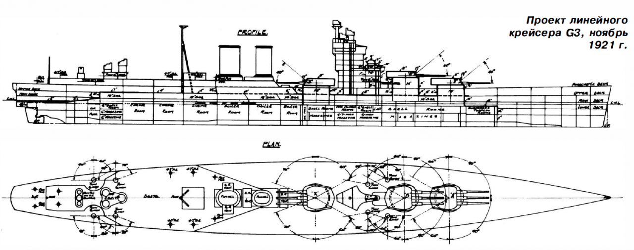 Проект ч. Линейный крейсер 1921 года (проект g-3). Линейные крейсера типа «g-3». Линейный корабль типа g-3. Линкоры проекта g3.