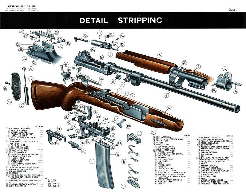 カービン銃を持っている。 M1カービン銃（1の一部）