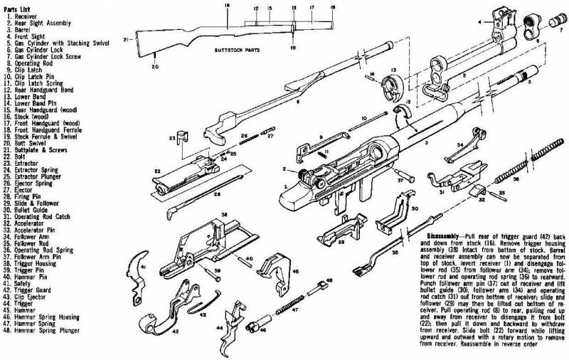 1535723683 3a 6e768f01b23ade70. m2 carbine образца 1944 года. 