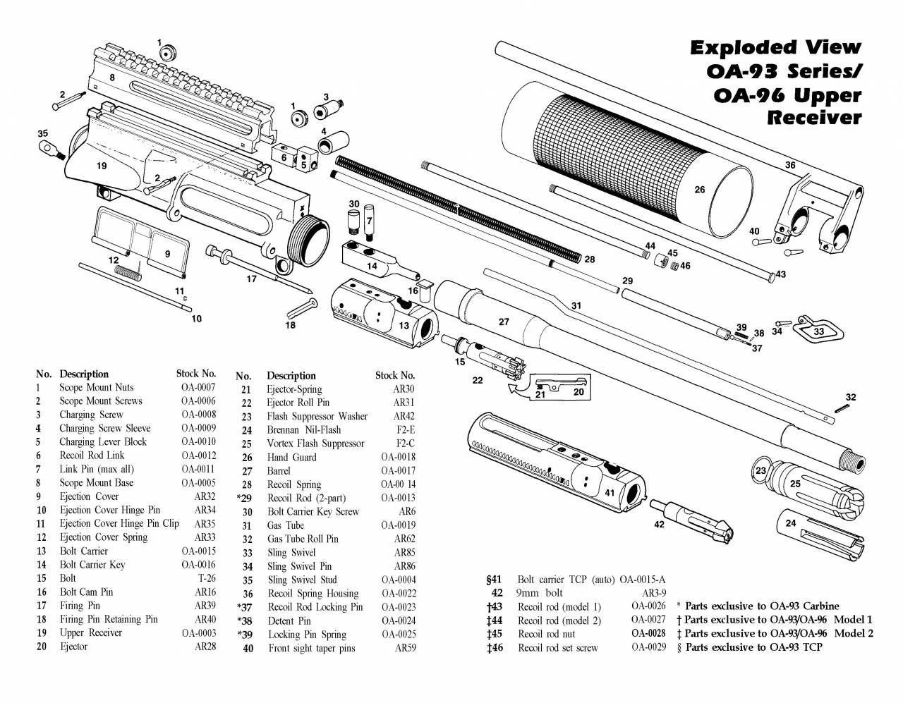 В конце пятидесятых годов была создана новая автоматическая винтовка AR-15