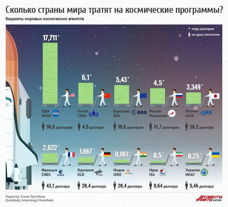 Космическая программа китая презентация