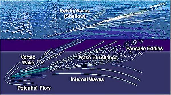 В море им не спрятаться. О радиолокационном обнаружении подводных лодок