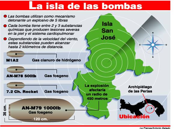 Las armas químicas estadounidenses en Panamá. Ambientalistas rusos abrieron el velo del secreto.