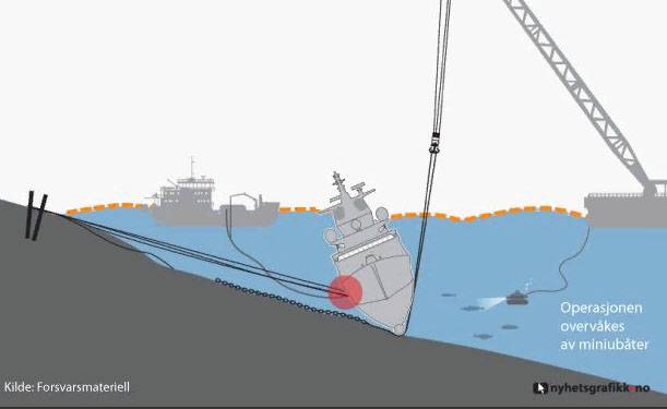 Das Schema des möglichen Aufstiegs der norwegischen Fregatte Helge Ingstad wird vorgestellt.