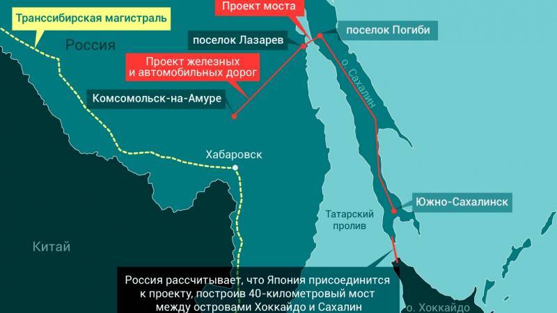 De Stalin a Putin: infinito y 7,3 km