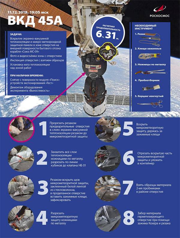 Astronotlar sondajdan çıkan bir delik ile bir kaplama “Birlik” aldı.