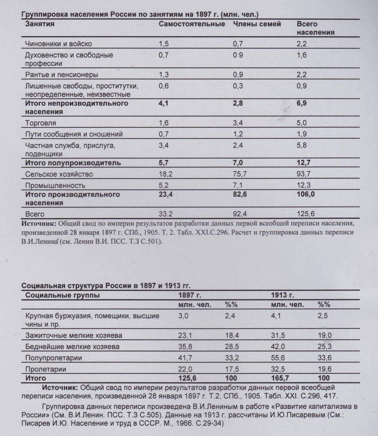 Дума о современном рабочем классе (часть 4)