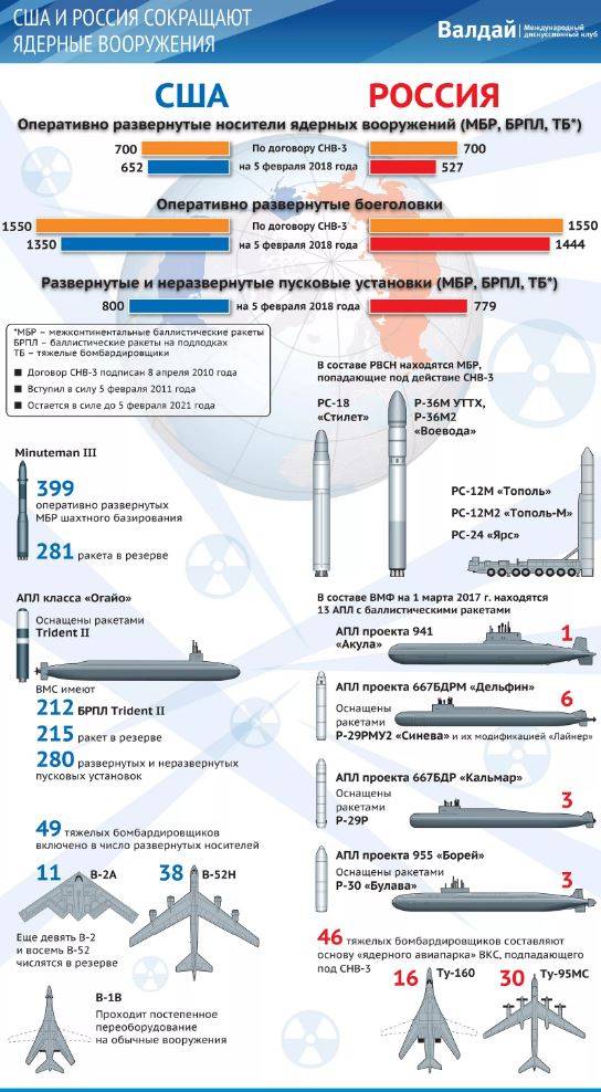 Модификация американского плана о многосторонних ядерных силах