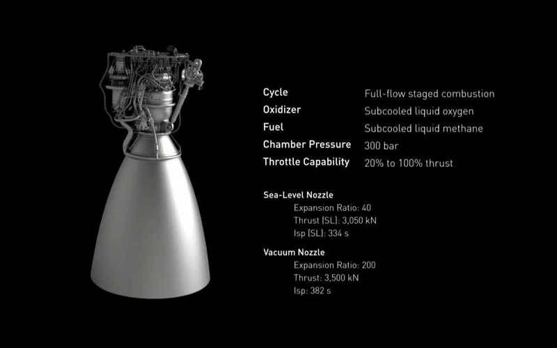 Илон Маск заявил, что его новый двигатель лучше российского РД-180