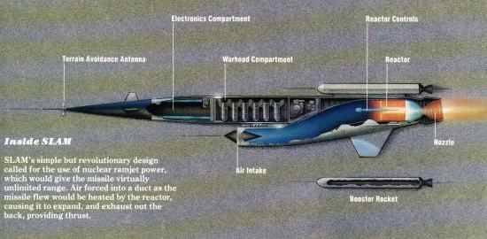 Le projet de missile de croisière stratégique SLAM (USA). Déchets volants