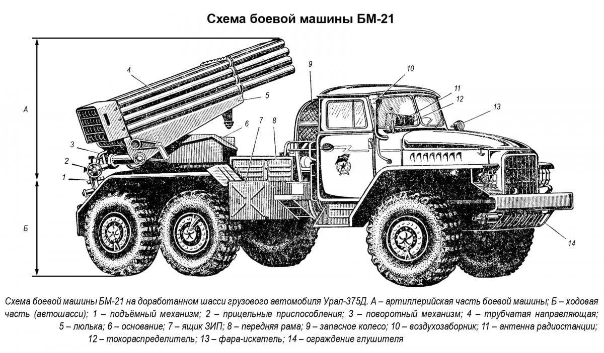 Боевому дебюту РСЗО «Град» — пятьдесят лет