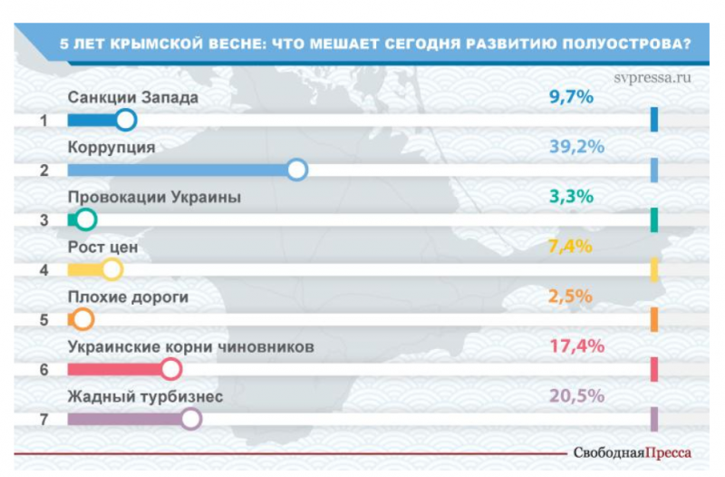 Какие страны признали крым. Страны признавшие Крым российским список на сегодня. Какие страны признали Крым российским. Какие страны признали Крым 2021. Какие страны официально признали Крым.