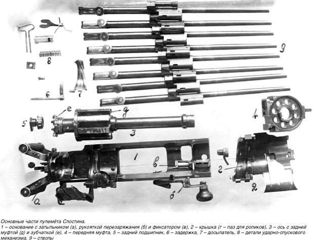 Sistema di mitragliatrici multiple I.I. Slostina