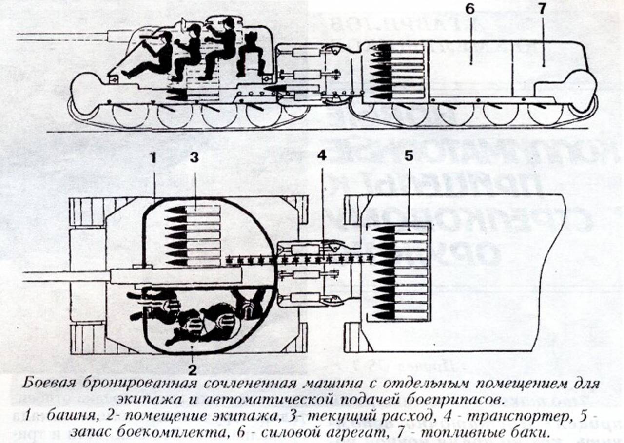 Двухзвенные САУ и танки. Интересно, но бесперспективно