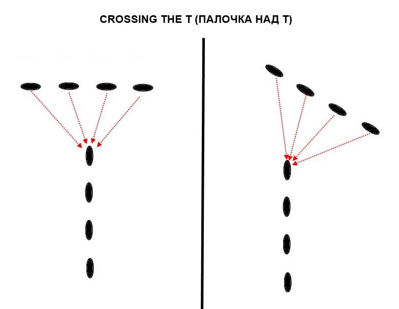 About the tactical advantage of speed in a naval battle, or Two knots for "crossing T"