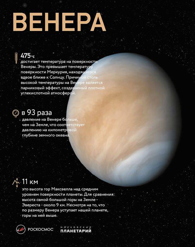 Sovjetiskt program för utforskning och utforskning av Venus
