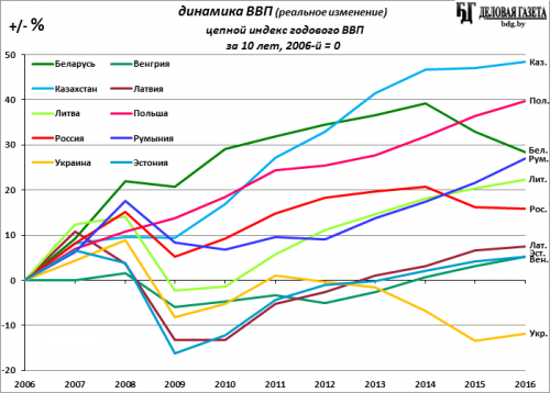 Which are the world’s biggest economies by GDP? World Economic Forum