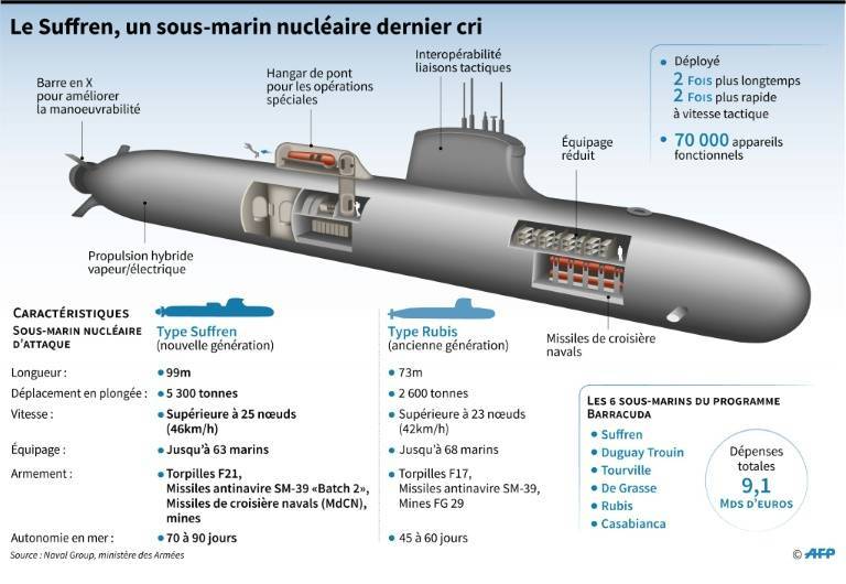 الغواصة الفرنسية الجديدة "باراكودا". لقطة من حالة أساطيل القوى الأوروبية