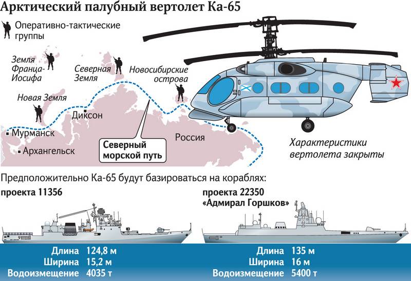 Le nouvel hélicoptère de marine Lamprey Ka-65 recevra une version arctique