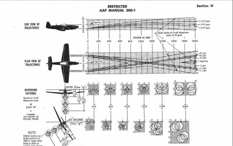 О водоизмещении истребителя «Ме-262»