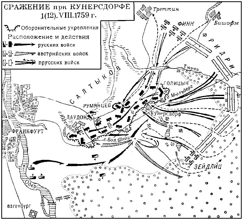 После этого сражения русский полководец. 1 Августа 1759 сражение при Кунерсдорфе. Сражение при Кунерсдорфе в 1759 г.. Сражение при Кунерсдорфе 1 августа 1759 год.